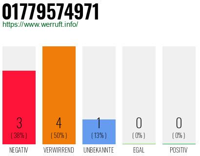 Rufnummer 01779574971 Telefonnummer 01779574971