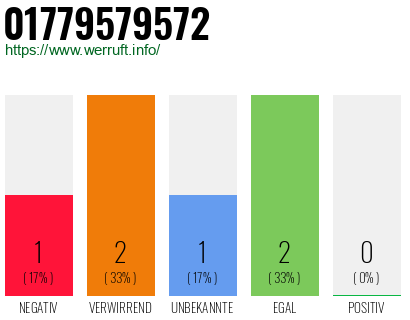 Telefonnummer 01779579572
