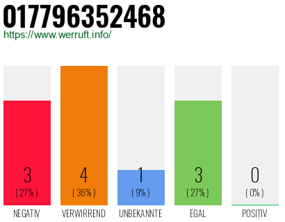 Rufnummer 017796352468 Telefonnummer 017796352468
