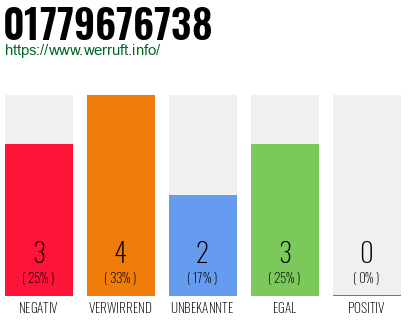 Telefonnummer 01779676738