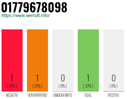 Telefonnummer 01779678098