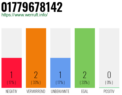 Telefonnummer 01779678142