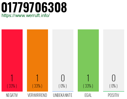 Telefonnummer 01779706308