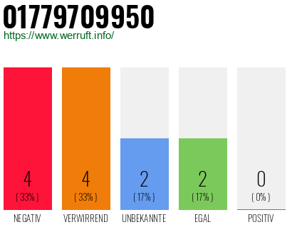 Rufnummer 01779709950 Telefonnummer 01779709950