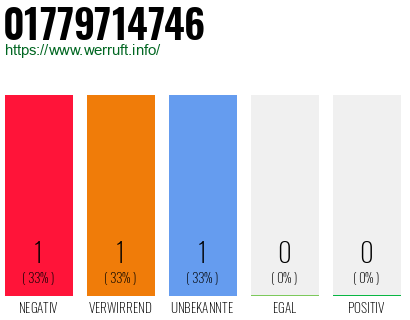 Telefonnummer 01779714746