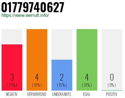 Rufnummer 01779740627 Telefonnummer 01779740627