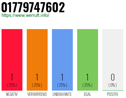 Telefonnummer 01779747602