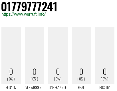 Telefonnummer 01779777241