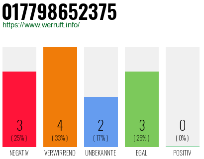 Rufnummer 017798652375 Telefonnummer 017798652375