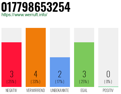 Rufnummer 017798653254 Telefonnummer 017798653254