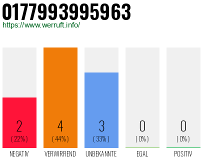 Telefonnummer 0177993995963