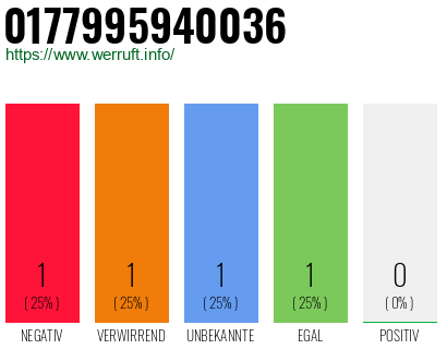 Telefonnummer 0177995940036