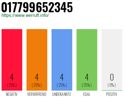Rufnummer 017799652345 Telefonnummer 017799652345