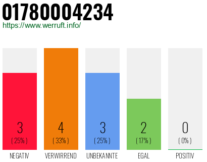 Rufnummer 01780004234 Telefonnummer 01780004234