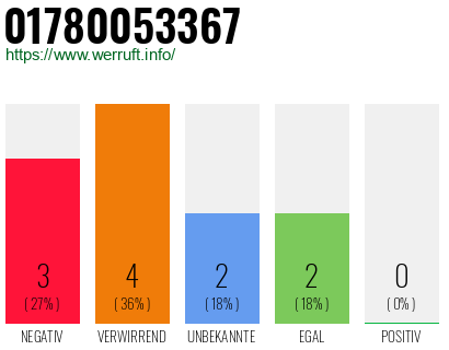 Rufnummer 01780053367 Telefonnummer 01780053367