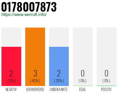 Telefonnummer 0178007873