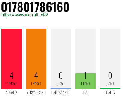 Rufnummer 017801786160 Telefonnummer 017801786160