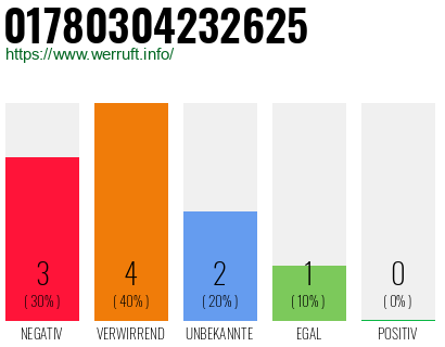 Rufnummer 01780304232625 Telefonnummer 01780304232625