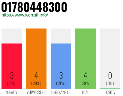 Rufnummer 01780448300 Telefonnummer 01780448300