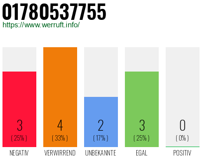 Rufnummer 01780537755 Telefonnummer 01780537755