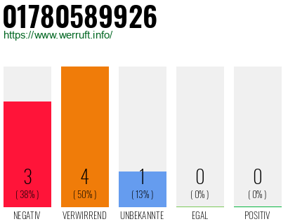 Rufnummer 01780589926 Telefonnummer 01780589926