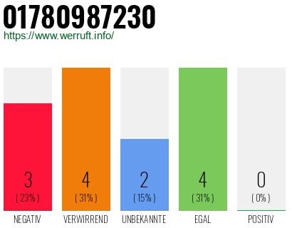 Rufnummer 01780987230 Telefonnummer 01780987230