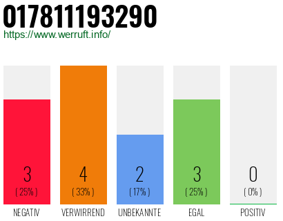 Rufnummer 017811193290 Telefonnummer 017811193290