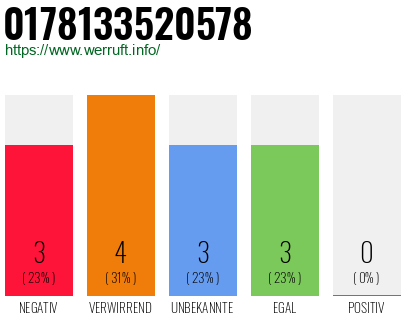 Rufnummer 0178133520578 Telefonnummer 0178133520578