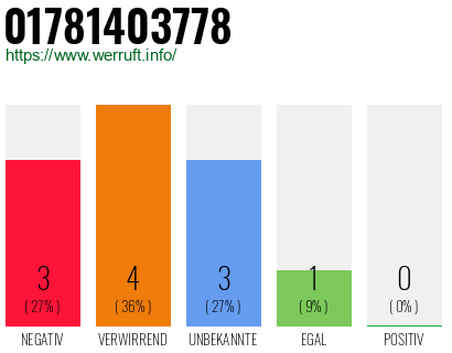Rufnummer 01781403778 Telefonnummer 01781403778
