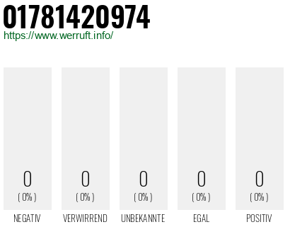 Rufnummer 01781420974 Telefonnummer 01781420974