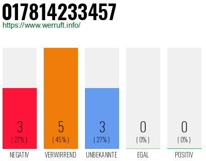 Rufnummer 017814233457 Telefonnummer 017814233457