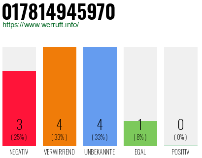 Rufnummer 017814945970 Telefonnummer 017814945970