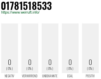 Telefonnummer 01781518533
