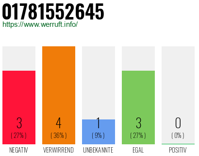 Telefonnummer 01781552645