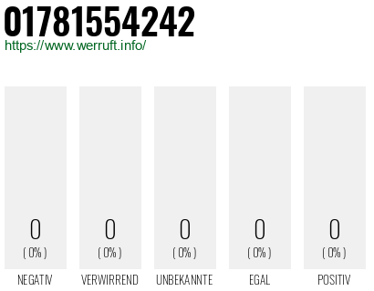 Telefonnummer 01781554242
