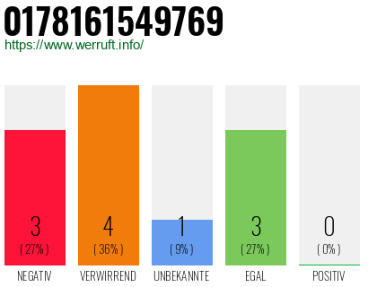 Rufnummer 0178161549769 Telefonnummer 0178161549769
