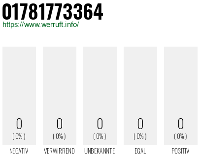 Rufnummer 01781773364 Telefonnummer 01781773364