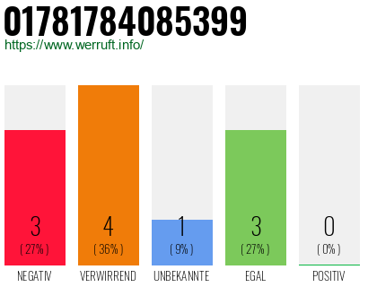 Rufnummer 01781784085399 Telefonnummer 01781784085399