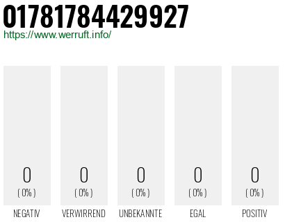 Telefonnummer 01781784429927
