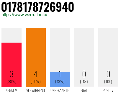 Rufnummer 0178178726940 Telefonnummer 0178178726940