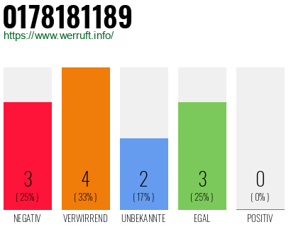 Telefonnummer 0178181189