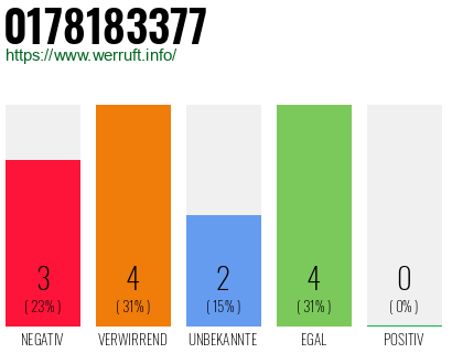Rufnummer 0178183377 Telefonnummer 0178183377