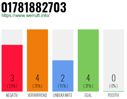 Telefonnummer 01781882703