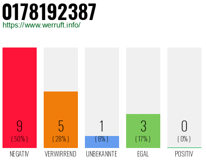 Rufnummer 0178192387 Telefonnummer 0178192387
