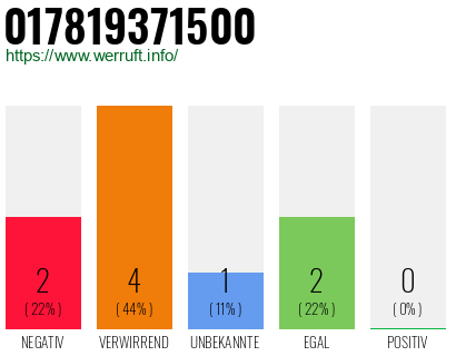 Telefonnummer 017819371500