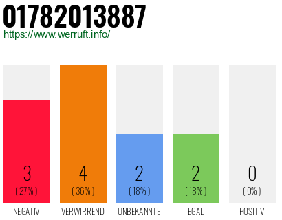 Telefonnummer 01782013887