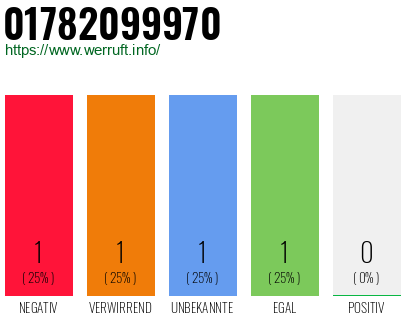 Telefonnummer 01782099970