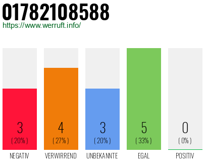 Rufnummer 01782108588 Telefonnummer 01782108588