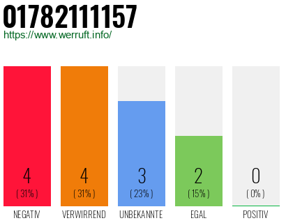 Rufnummer 01782111157 Telefonnummer 01782111157