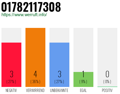 Rufnummer 01782117308 Telefonnummer 01782117308
